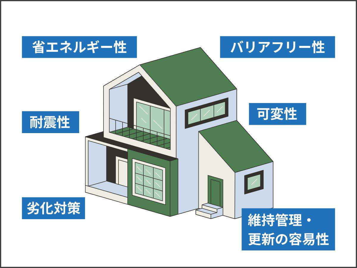 長期優良住宅