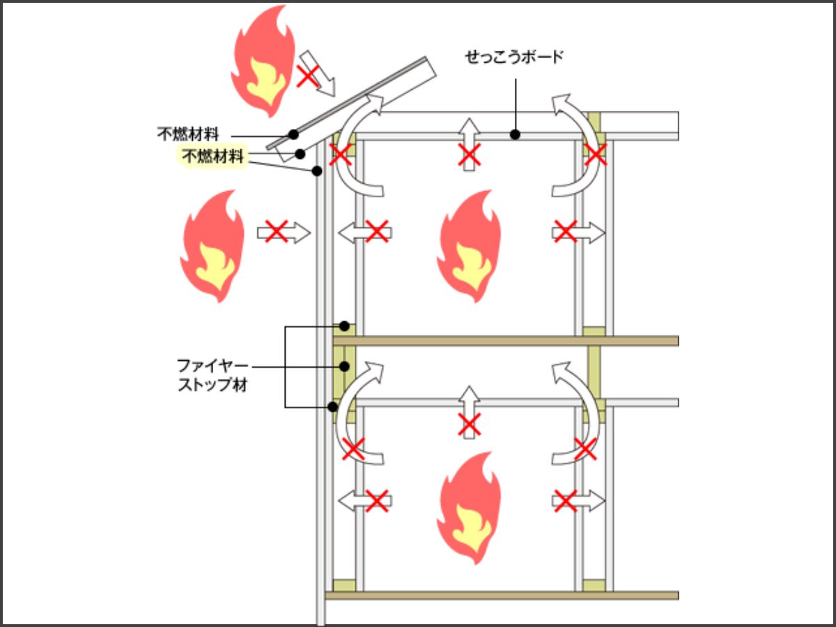 2×4工法